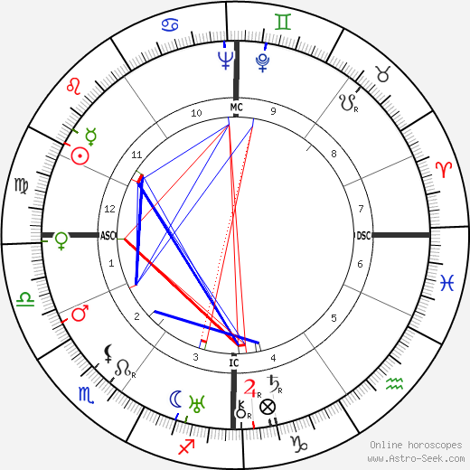 Karl Richard Bechert birth chart, Karl Richard Bechert astro natal horoscope, astrology