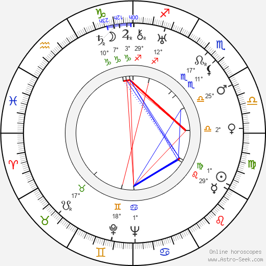 Kjeld Abell birth chart, biography, wikipedia 2024, 2025