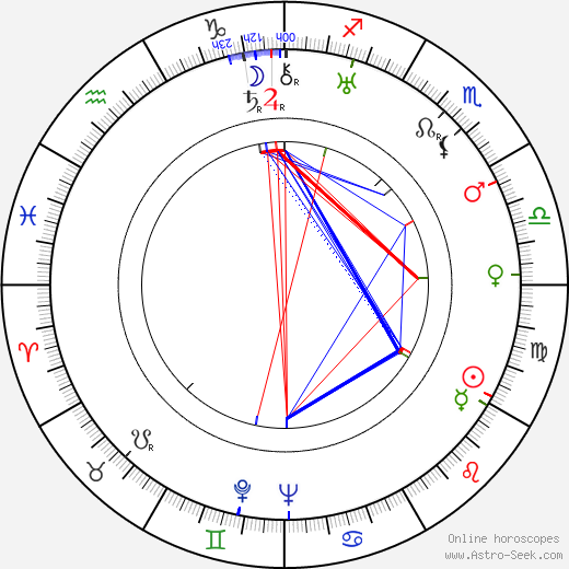 Kjeld Abell birth chart, Kjeld Abell astro natal horoscope, astrology