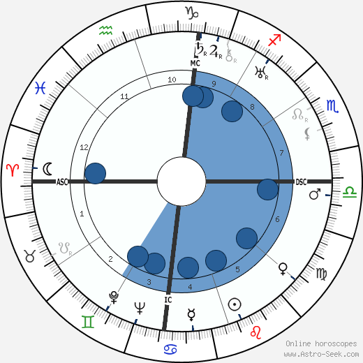 Louis Armstrong wikipedia, horoscope, astrology, instagram