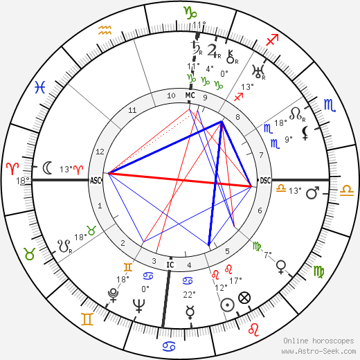 Louis Armstrong Birth Chart