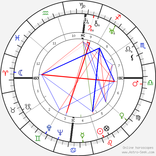 Louis Armstrong birth chart, Louis Armstrong astro natal horoscope, astrology