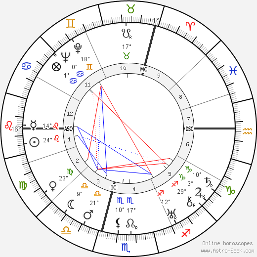 Lucienne Boyer birth chart, biography, wikipedia 2023, 2024