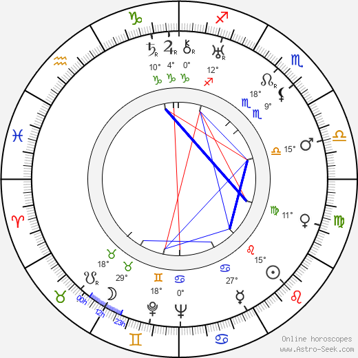 Mary Kid birth chart, biography, wikipedia 2024, 2025