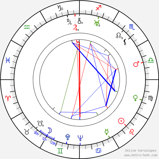 Mary Kid birth chart, Mary Kid astro natal horoscope, astrology