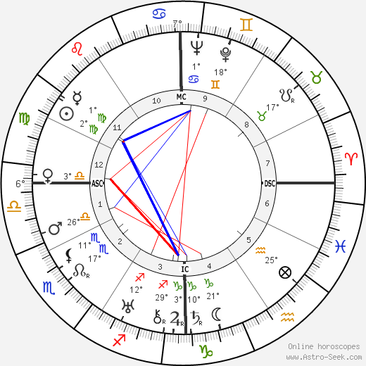 Maxwell Taylor birth chart, biography, wikipedia 2023, 2024