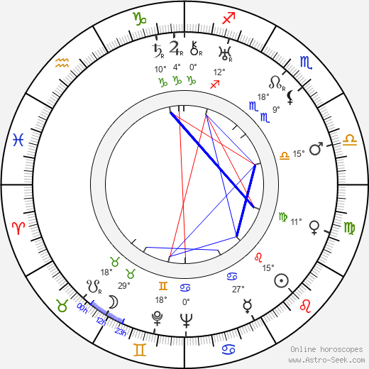 Nina Berberova birth chart, biography, wikipedia 2023, 2024