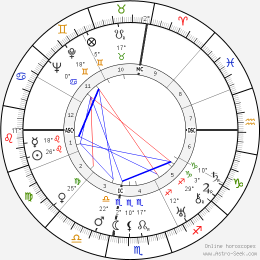 Salvatore Quasimodo birth chart, biography, wikipedia 2023, 2024