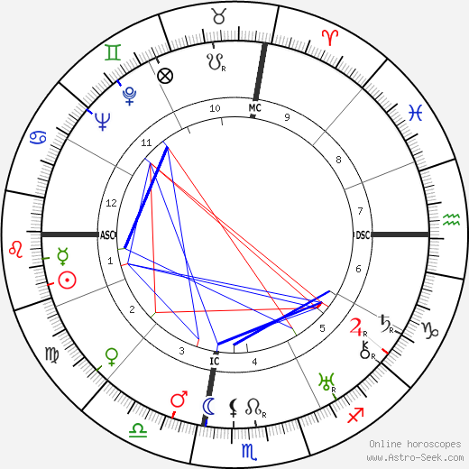 Salvatore Quasimodo birth chart, Salvatore Quasimodo astro natal horoscope, astrology