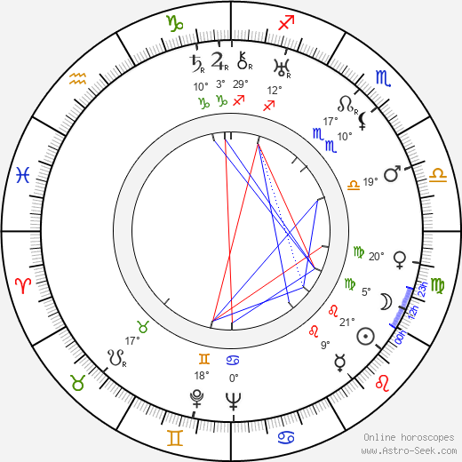 Sulho Ranta birth chart, biography, wikipedia 2024, 2025
