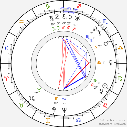 Viktor Gertler birth chart, biography, wikipedia 2024, 2025