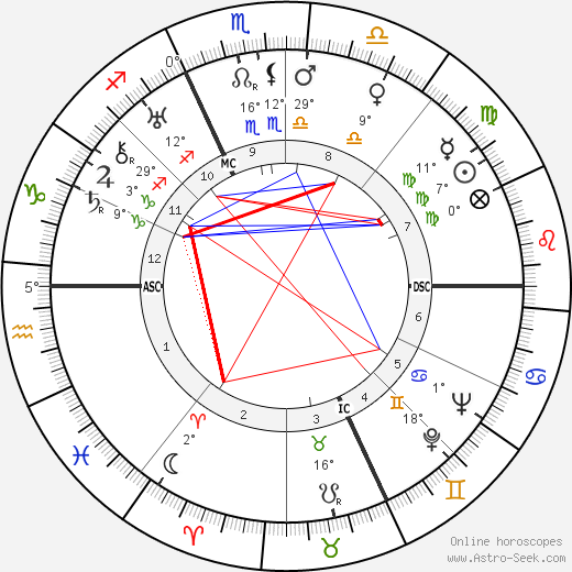 Virginio Bertinelli birth chart, biography, wikipedia 2023, 2024