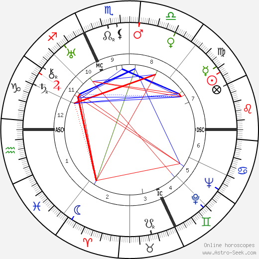 Virginio Bertinelli birth chart, Virginio Bertinelli astro natal horoscope, astrology