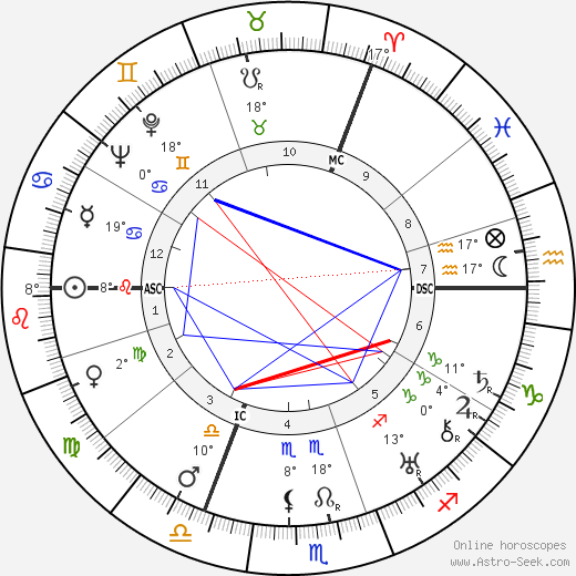 Walter Dirks birth chart, biography, wikipedia 2023, 2024