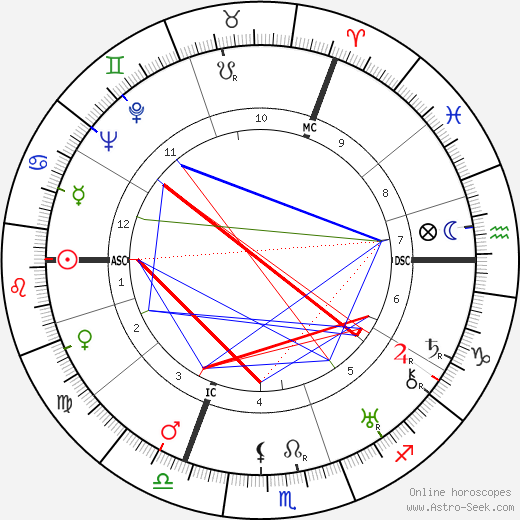 Walter Dirks birth chart, Walter Dirks astro natal horoscope, astrology