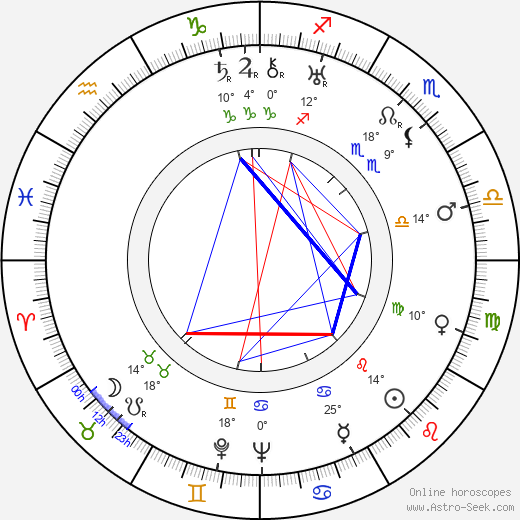 Yuliya Solntseva birth chart, biography, wikipedia 2023, 2024