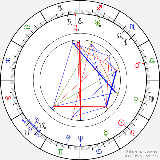 Yuliya Solntseva birth chart, Yuliya Solntseva astro natal horoscope, astrology