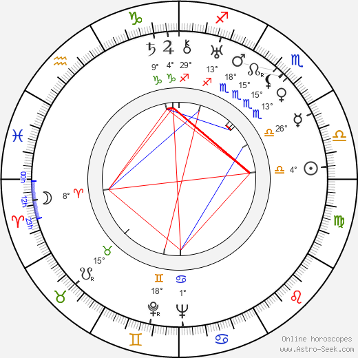 De Leon Anthony birth chart, biography, wikipedia 2023, 2024