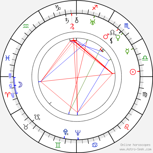 De Leon Anthony birth chart, De Leon Anthony astro natal horoscope, astrology