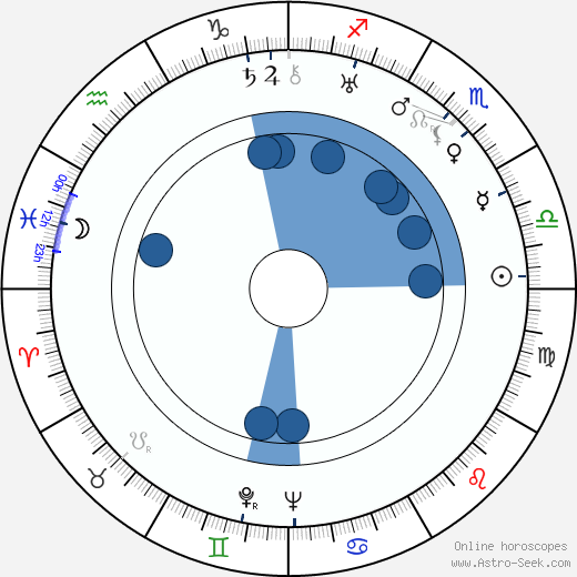 Donald Cook Oroscopo, astrologia, Segno, zodiac, Data di nascita, instagram