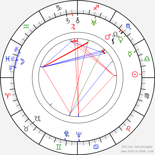 Donald Cook birth chart, Donald Cook astro natal horoscope, astrology