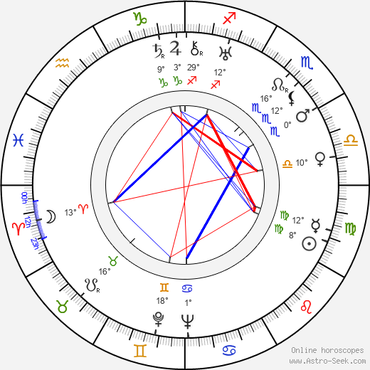 Emanuel Trojan birth chart, biography, wikipedia 2023, 2024