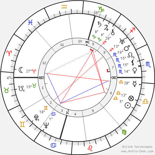 Enrico Fermi birth chart, biography, wikipedia 2023, 2024