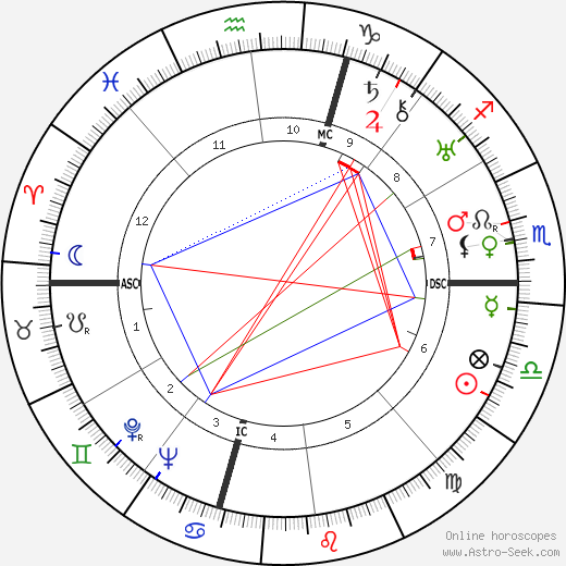 Enrico Fermi birth chart, Enrico Fermi astro natal horoscope, astrology