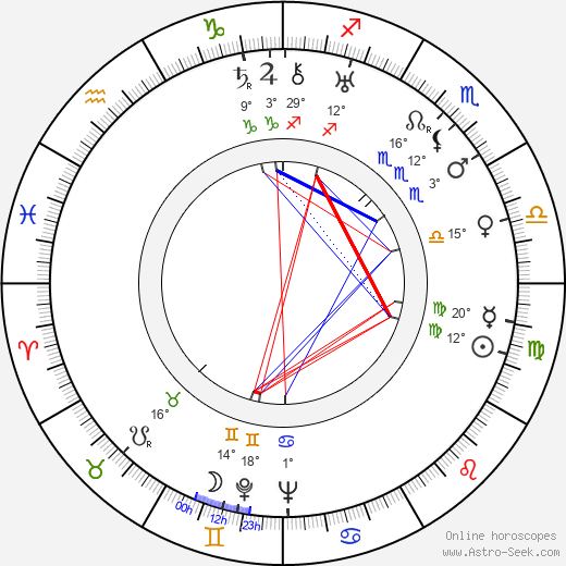 Florence Eldridge birth chart, biography, wikipedia 2024, 2025