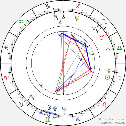 Florence Eldridge birth chart, Florence Eldridge astro natal horoscope, astrology