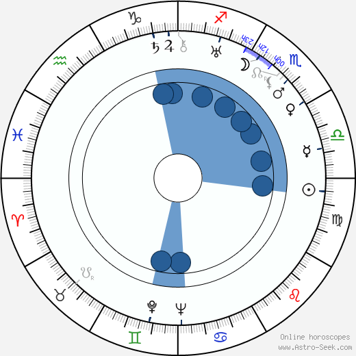 František Gel wikipedia, horoscope, astrology, instagram