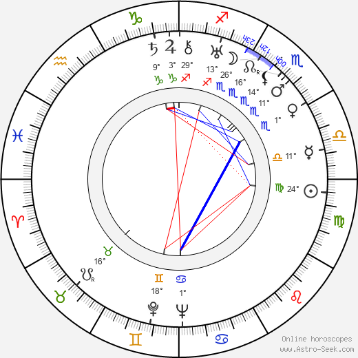František Gel birth chart, biography, wikipedia 2024, 2025