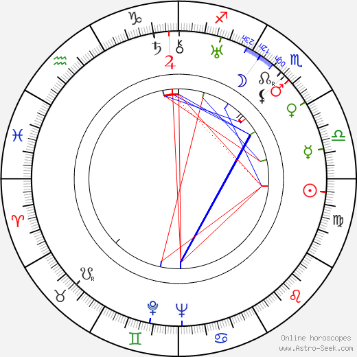 František Gel birth chart, František Gel astro natal horoscope, astrology