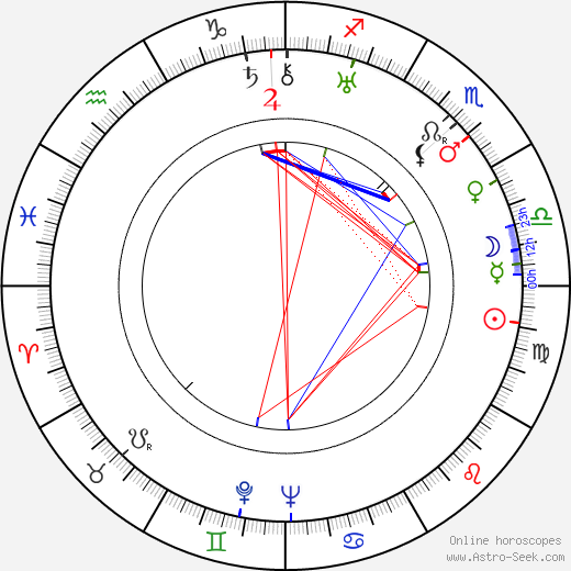 František Kocourek birth chart, František Kocourek astro natal horoscope, astrology