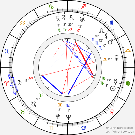 Harry Stradling Sr. birth chart, biography, wikipedia 2024, 2025
