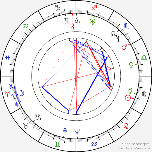 Harry Stradling Sr. birth chart, Harry Stradling Sr. astro natal horoscope, astrology