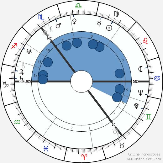 Hendrik Verwoerd wikipedia, horoscope, astrology, instagram