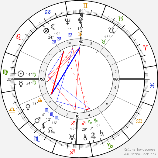 Jacques Perret birth chart, biography, wikipedia 2023, 2024