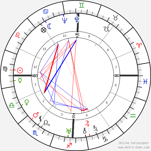 Jacques Perret birth chart, Jacques Perret astro natal horoscope, astrology