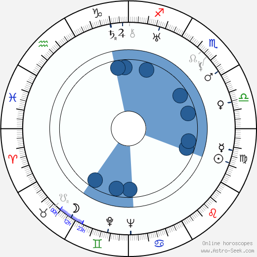 Jacques Snoek wikipedia, horoscope, astrology, instagram