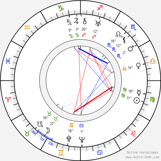 Jacques Snoek birth chart, biography, wikipedia 2024, 2025