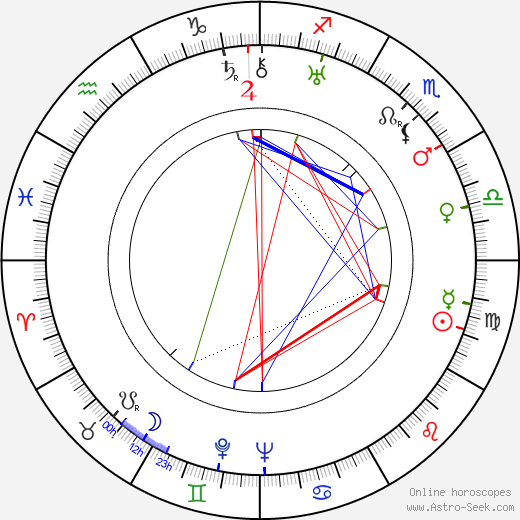 Jacques Snoek birth chart, Jacques Snoek astro natal horoscope, astrology