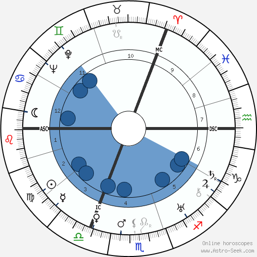 James Blades wikipedia, horoscope, astrology, instagram