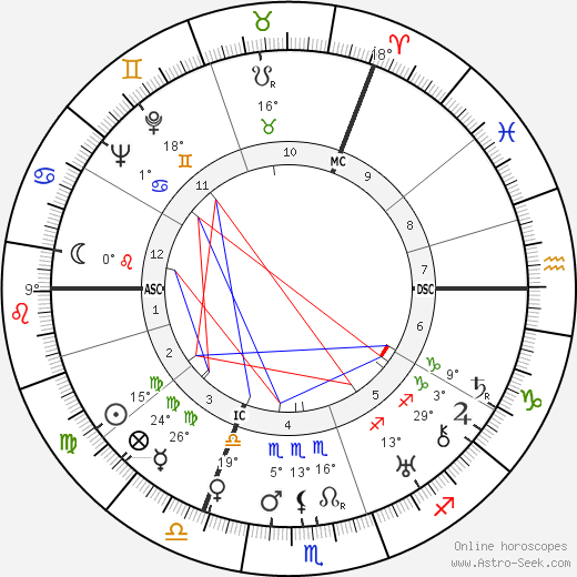 James Blades birth chart, biography, wikipedia 2023, 2024