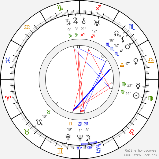 Jarmila Glazarová birth chart, biography, wikipedia 2024, 2025