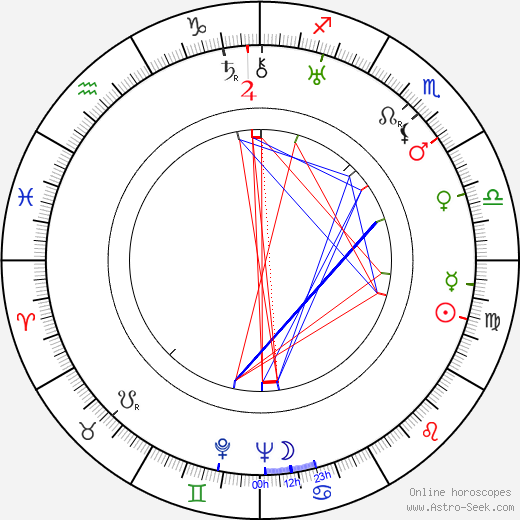 Jarmila Glazarová birth chart, Jarmila Glazarová astro natal horoscope, astrology