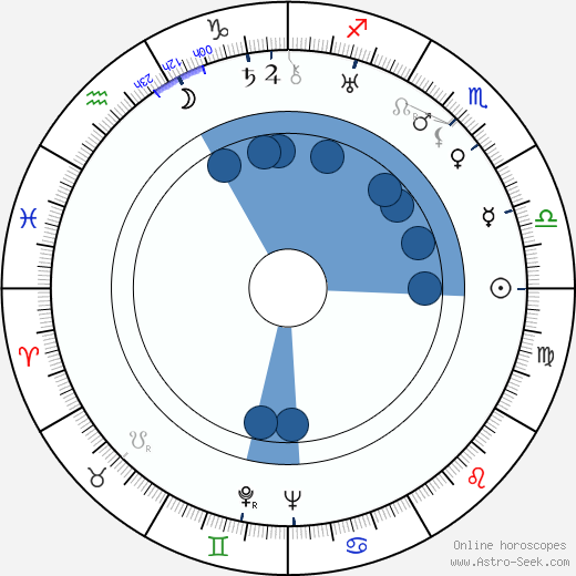 Jaroslav Seifert wikipedia, horoscope, astrology, instagram