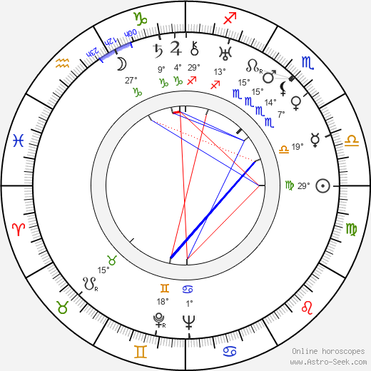 Jaroslav Seifert birth chart, biography, wikipedia 2024, 2025