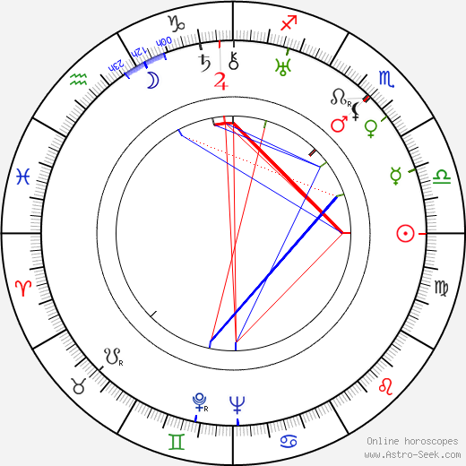 Jaroslav Seifert birth chart, Jaroslav Seifert astro natal horoscope, astrology