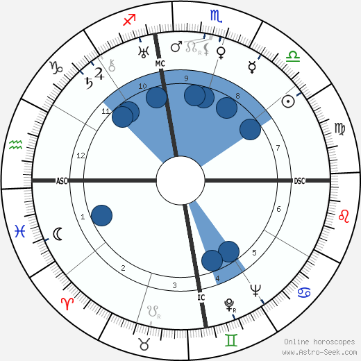 John Sung Oroscopo, astrologia, Segno, zodiac, Data di nascita, instagram